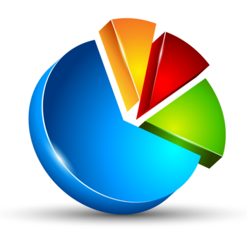 Statistics for GoogleAnalytics