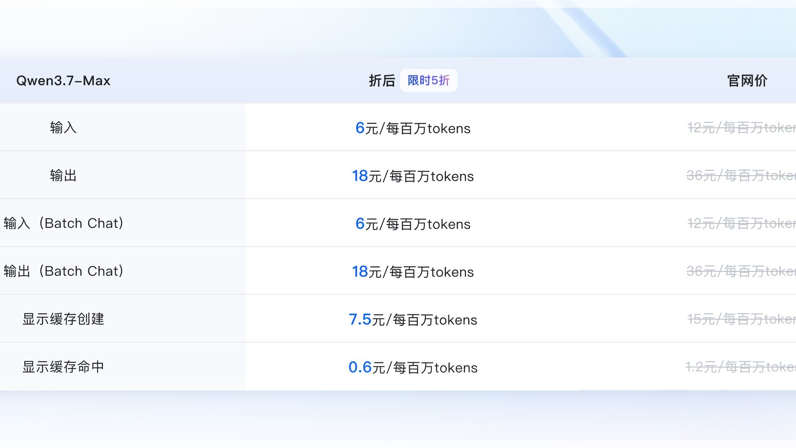 Qwen3.7 Max 编程榜单升到第二,但接入 Codex 仍有工具调用稳定性问题 Qwen3.7 Max 编程榜单升到第二,但接入 Codex 仍有工具调用稳定性问题