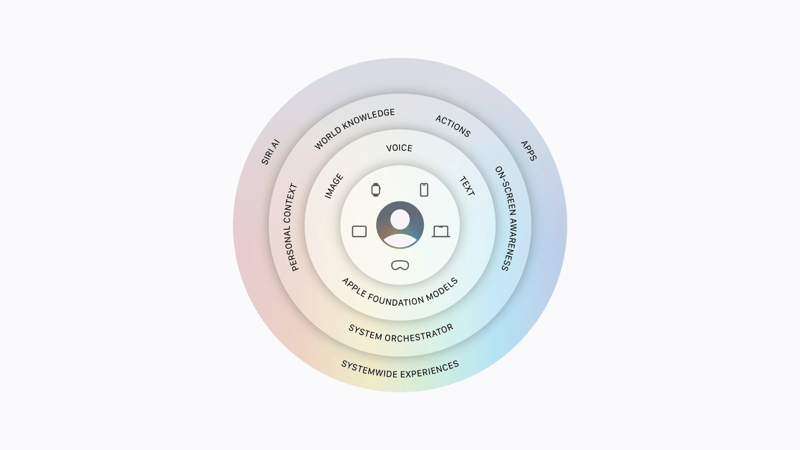 WWDC 2026:苹果发布全新 Siri AI WWDC 2026:苹果发布全新 Siri AI