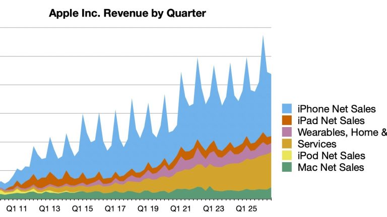 苹果 Q3 财报创纪录：营收 1094 亿美元，Tim Cook 最后一次电话会告别
