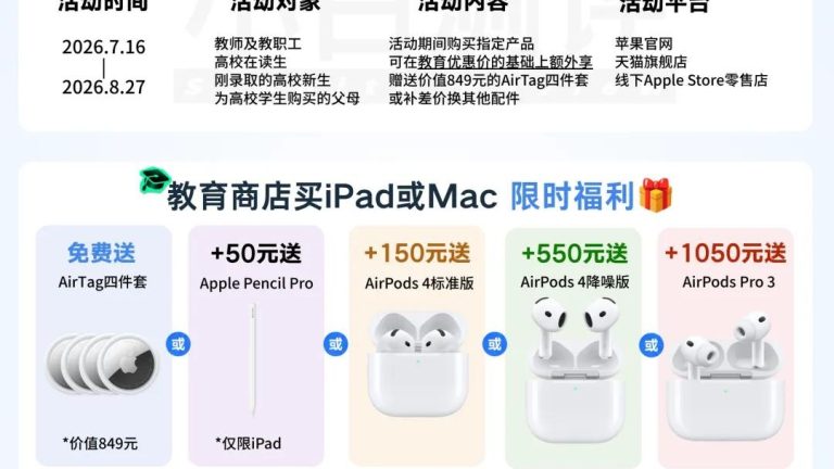 苹果中国返校季促销延长至 9 月 24 日：买 Mac、iPad 仍送 849 元 AirTag 四件套