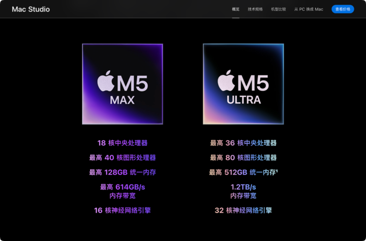 新 Mac 内存带宽对比