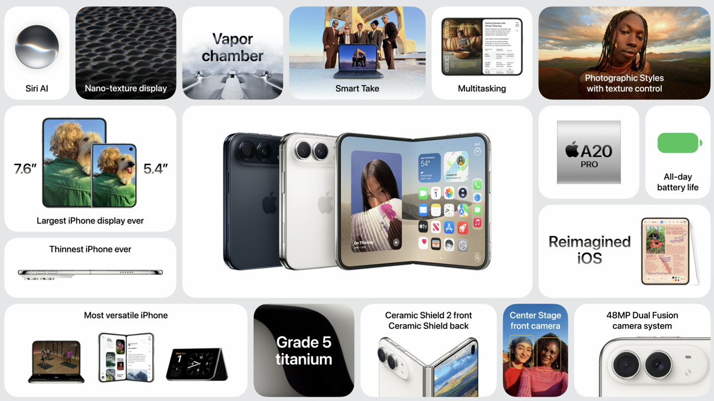 iPhone Duo 展开状态