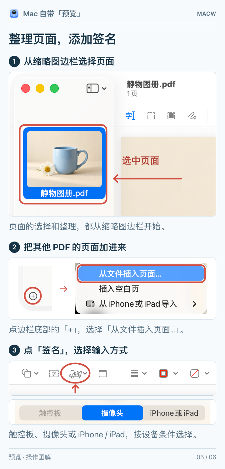 PDF 缩略图、插入页面与签名工具的真实入口,标出关键位置