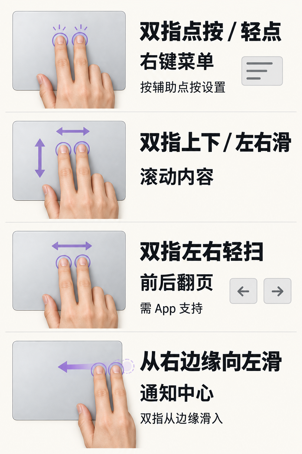 双指辅助点按、上下左右滚动、前后翻页与从右边缘打开通知中心