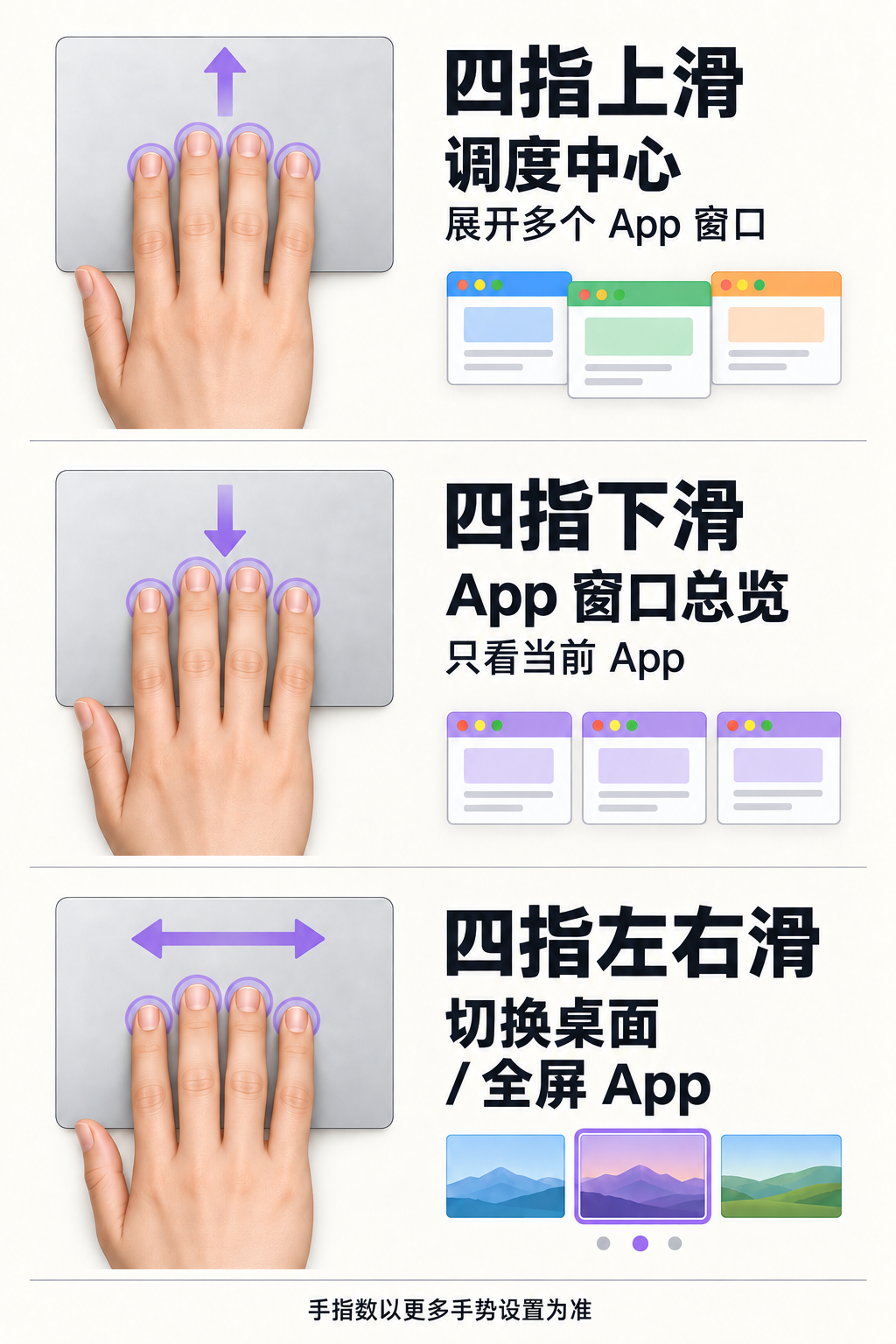 四指上滑调度中心、下滑 App Exposé 与左右切换桌面和全屏 App