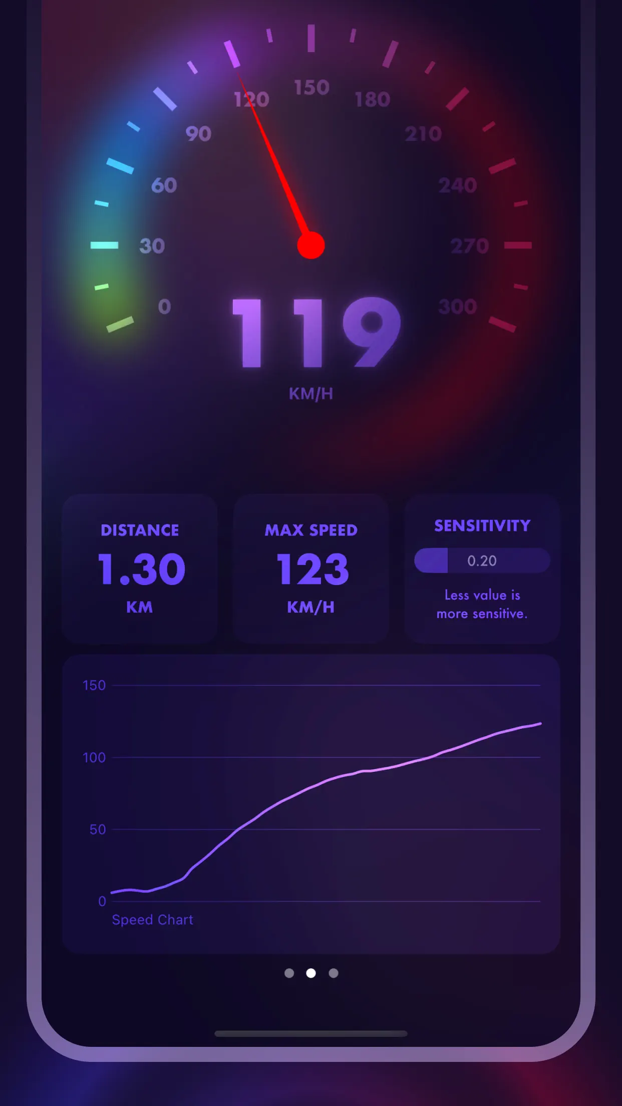SpeedBoom - With Turbo Sound 截图 4
