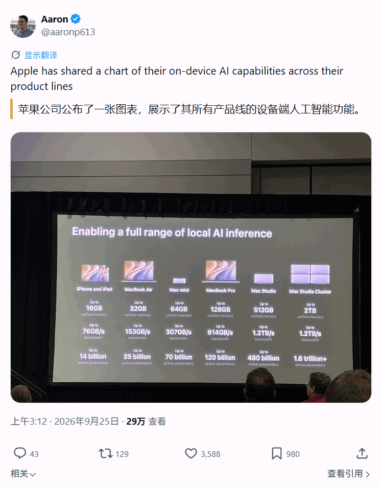 苹果统一内存架构与端侧大模型能力示意