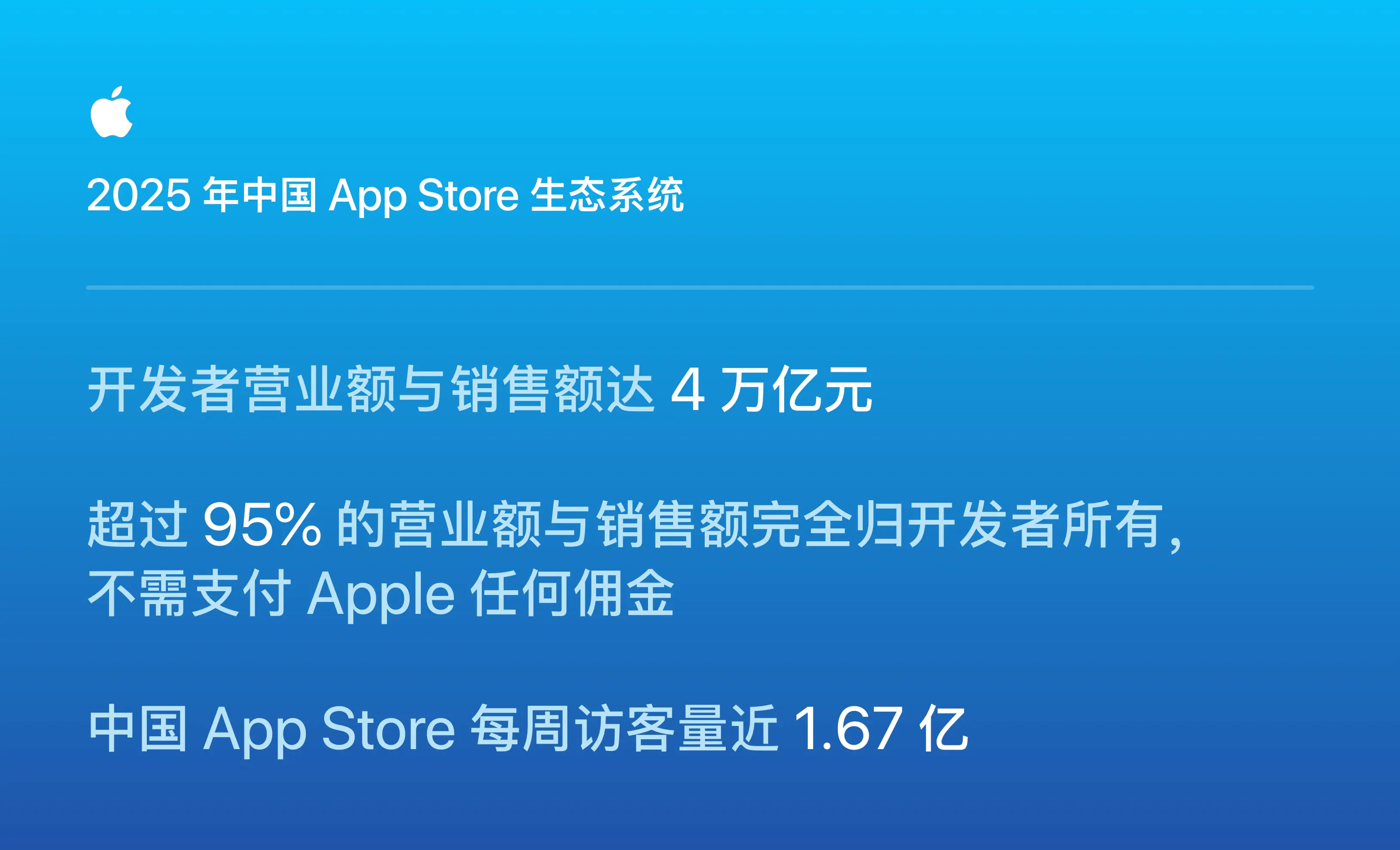 中国开发者收入增长最快的应用类别