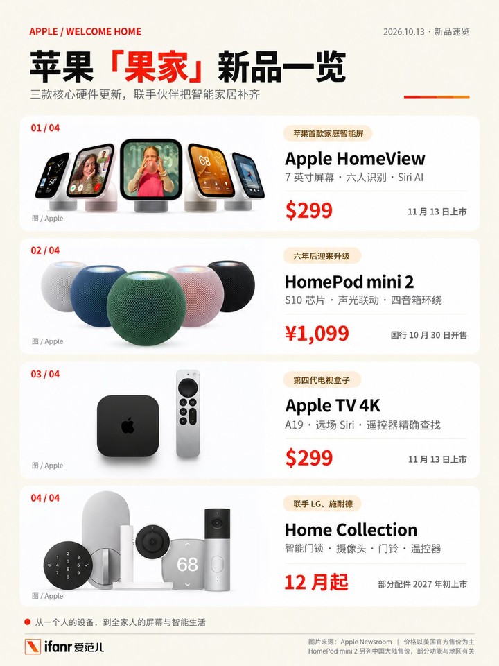 苹果家居新品全家福
