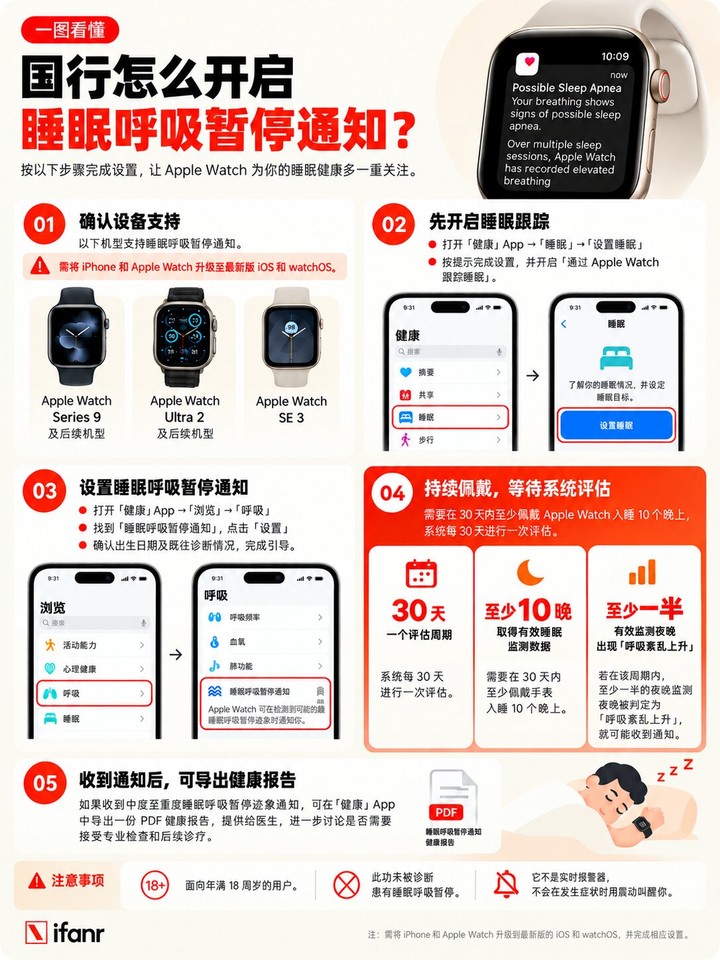 佩戴 Apple Watch 入睡