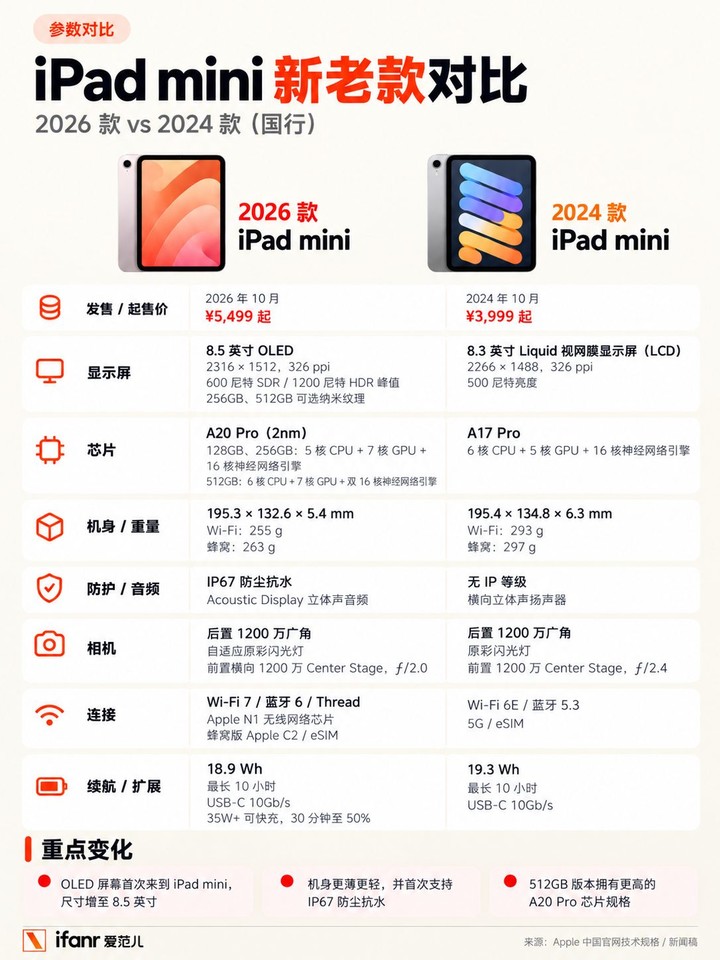 新 iPad mini 机身正面