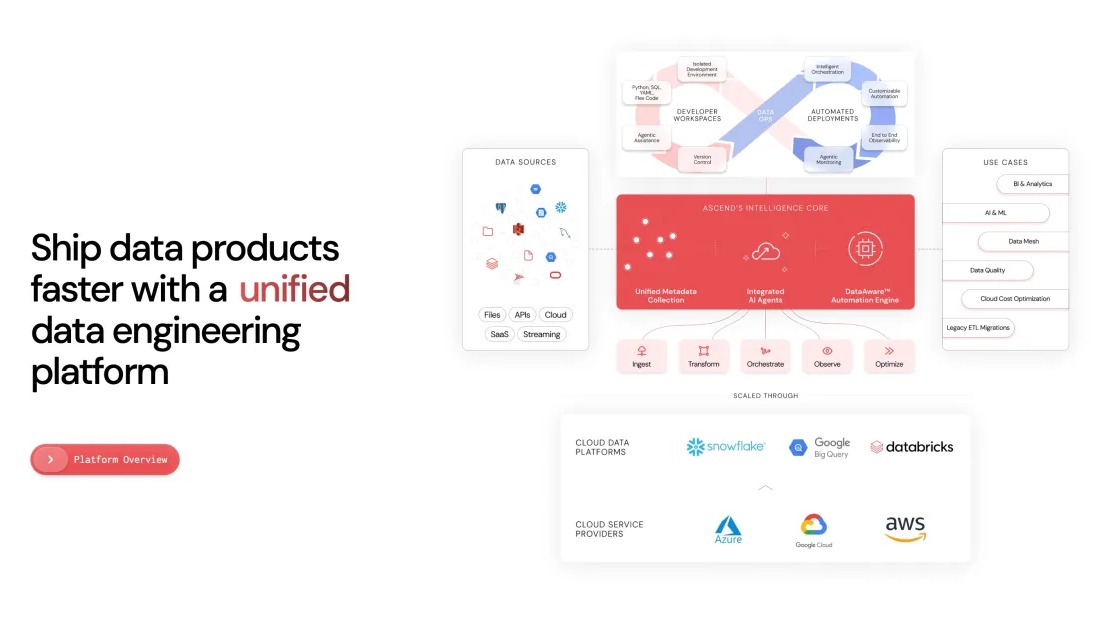 Ascend.io